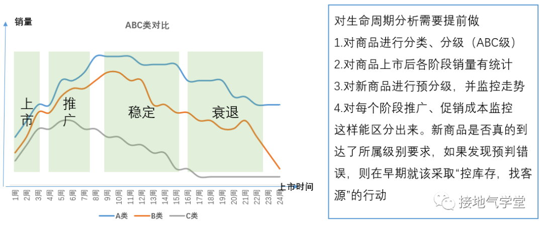 数据分析，如何实现降本增效？